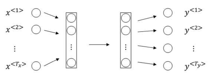 算法强化 —— 循环神经网络(RNN)