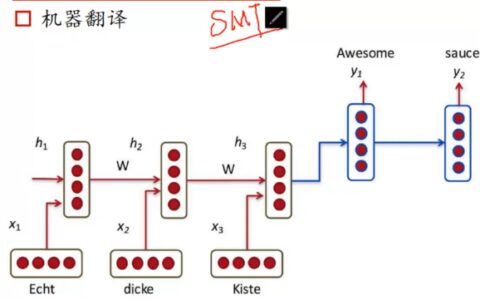 深度学习笔记11-循环神经网络(RNN)和长短时记忆(LSTM)----非常经典