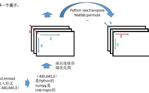 python 和 matlab的caffe读数据细节