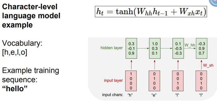 循环神经网络RNN(Recurrent Neural Network)