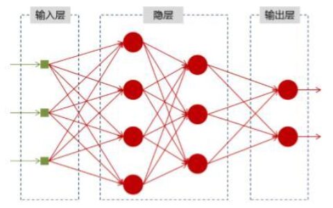 初学RNN（循环神经网络）