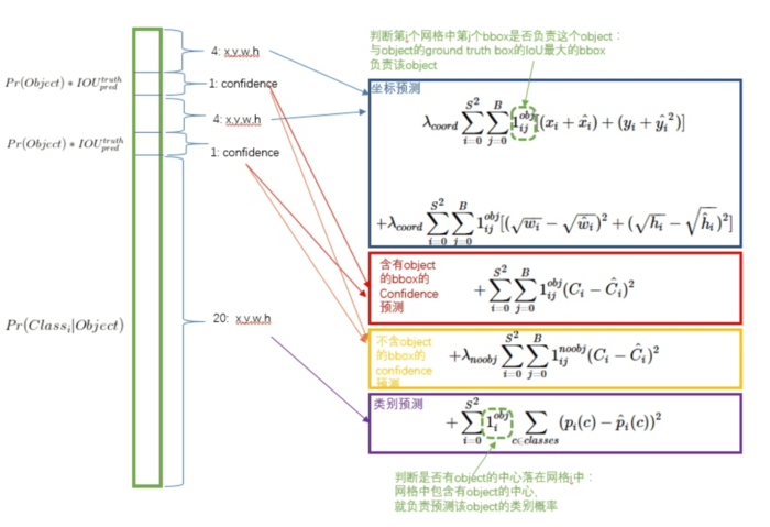 目标检测最全综述