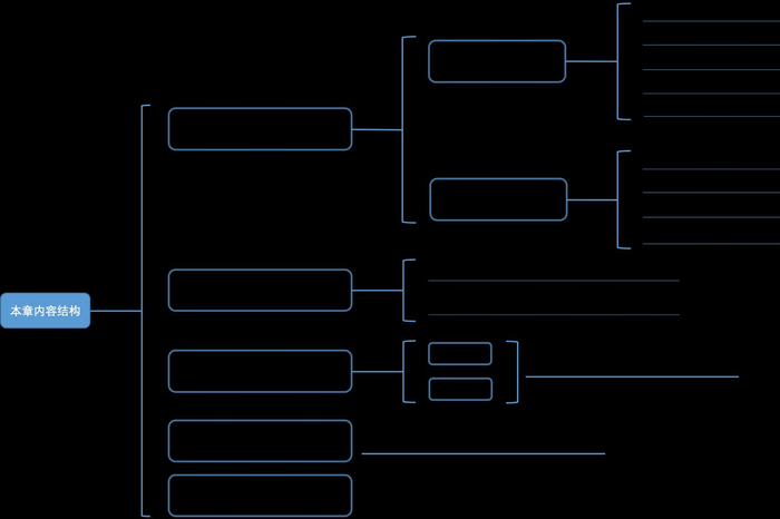 TensorFlow系列专题（七）：一文综述RNN循环神经网络