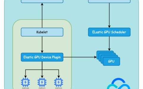 TKE qGPU 通过 CRD 管理集群 GPU 卡资源