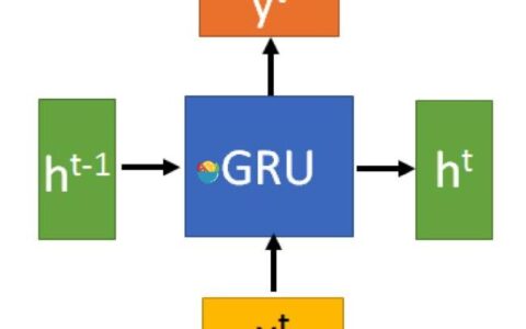 GRU循环神经网络