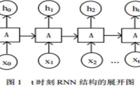 RNN（ Recurrent Neural Networks循环神经网络）