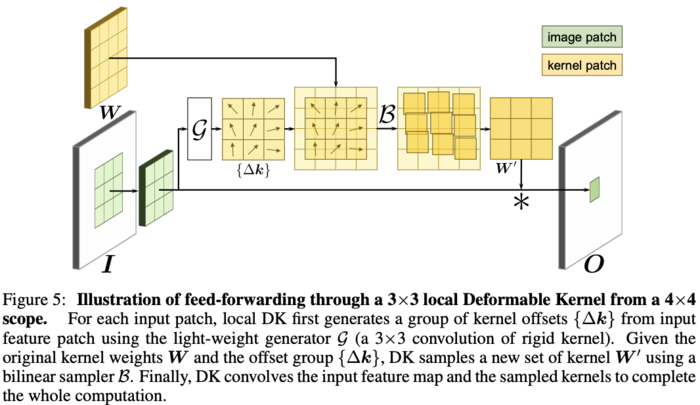 可变形卷积系列(三) Deformable Kernels，创意满满的可变形卷积核 |  ICLR 2020