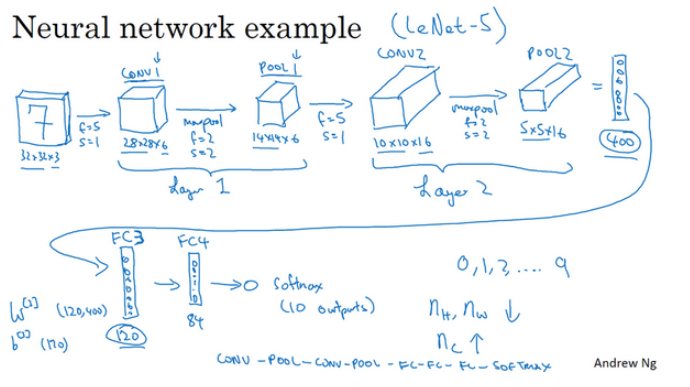 Deep Learning.ai学习笔记_第四门课_卷积神经网络