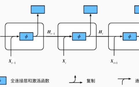 小白循环神经网络RNN LSTM 参数数量 门单元 cell units timestep batch_size