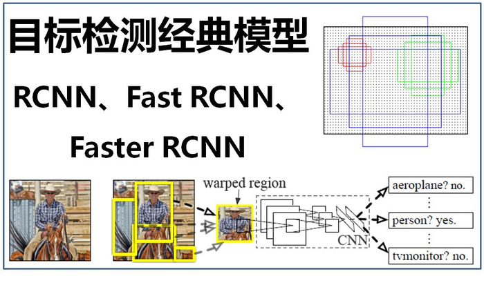 大话目标检测经典模型（RCNN、Fast RCNN、Faster RCNN）