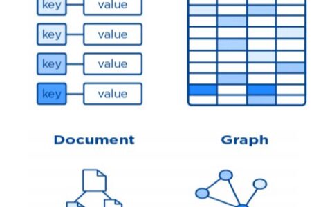 技术分享 | 云原生多模型 NoSQL 概述