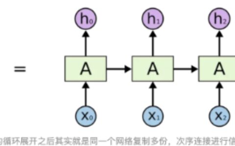 深度学习-RNN