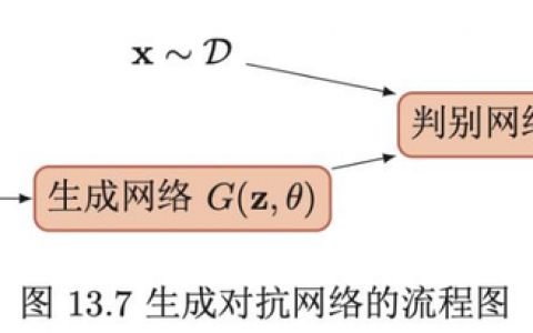 常见的五种神经网络(5)-生成对抗网络（上）之GAN、DCGAN、W-GAN