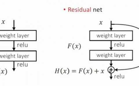 一文理解深度学习，卷积神经网络，循环神经网络的脉络和原理3-残差神经网络