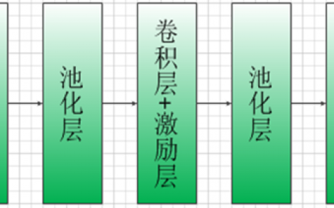 TensorFlow——CNN卷积神经网络处理Mnist数据集