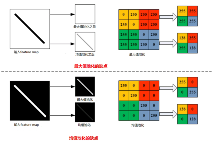 Pytorch框架详解之一