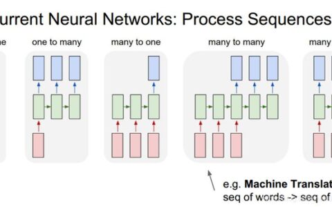 CNN笔记（CS231N）——循环神经网络（Recurrent Neural Networks）