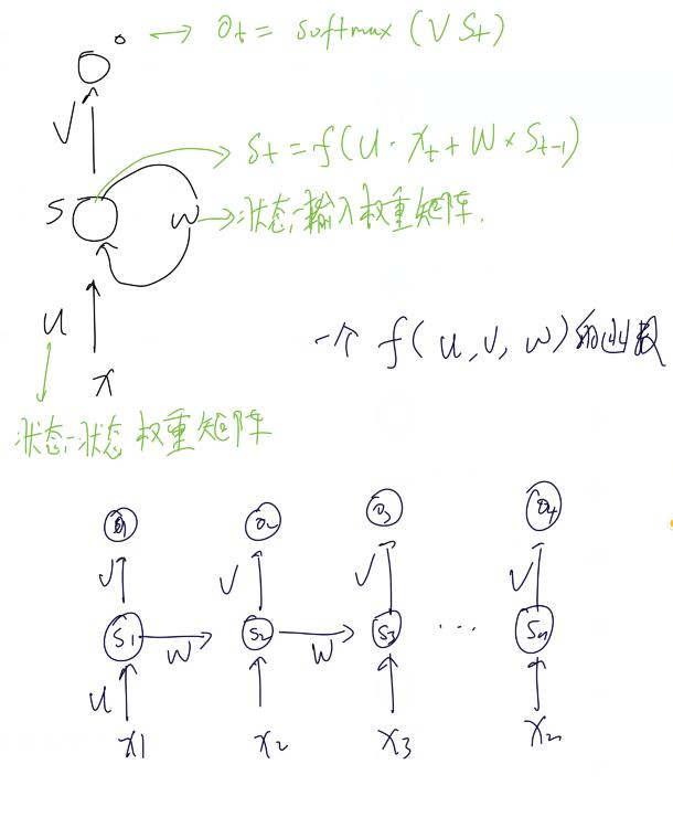 循环和递归神经网络_8