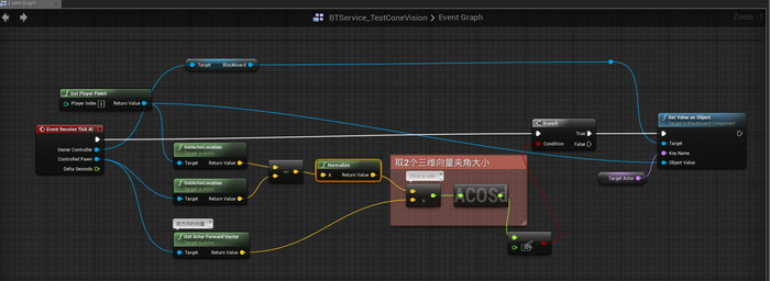 UE4如何检测目标在锥形视野内