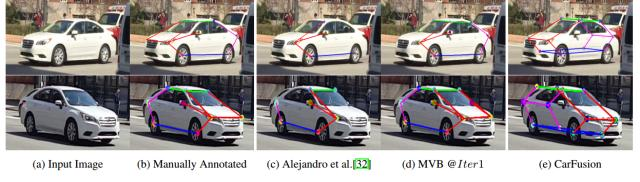 CarFusion：基于光流跟踪和目标检测的移动汽车三维重建