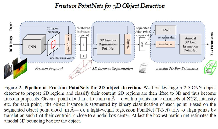 3D目标检测算法详解_pointnet, pointnet++,frustum-pointnets，VoteNet