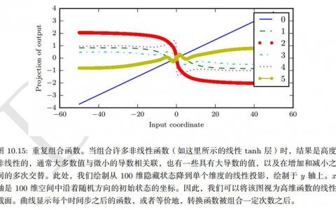 优化循环神经网络长期依赖问题 LSTM GRU 截断梯度 渗透单元