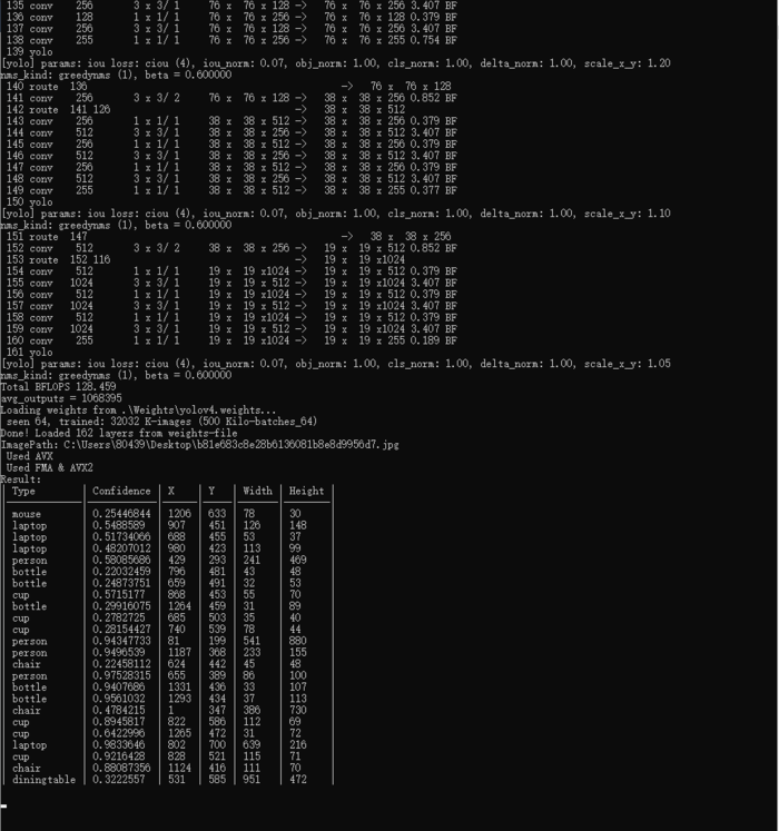 C#封装YOLOv4算法进行目标检测