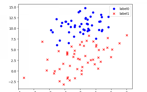 线性逻辑回归与非线性逻辑回归pytorch+sklearn