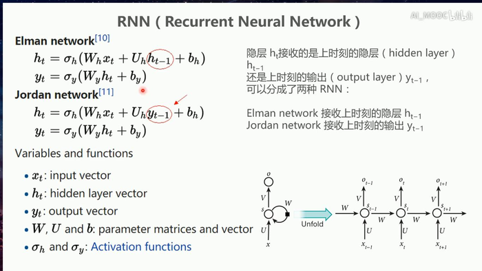 零基础tensorflow---RNN循环神经网络