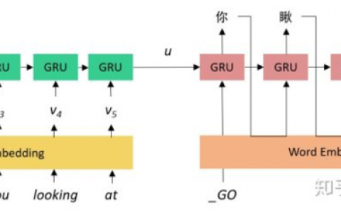 Tensorflow中的Seq2Seq全家桶