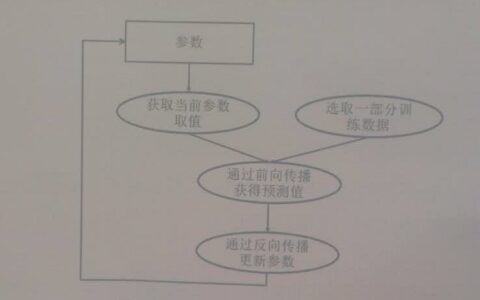 tensorFlow-深度学习训练并行模式