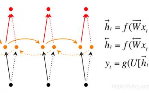 机器学习与深度学习系列连载： 第二部分 深度学习（十六）循环神经网络 4（BiDirectional RNN， Highway network， Grid-LSTM）