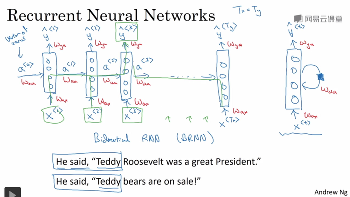 深度学习--RNN（循环神经网络）原理详解