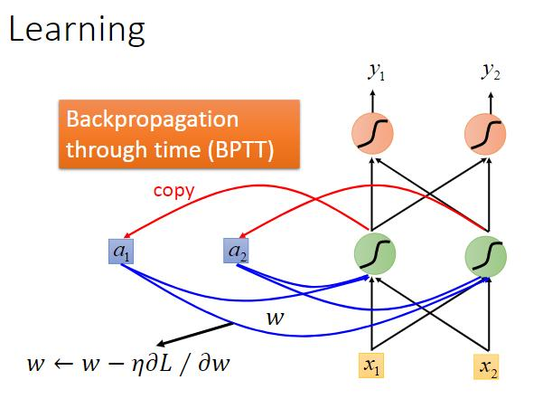 李宏毅机器学习笔记-12.2 循环神经网络（Recurrent Neural Network-RNN）- part 2