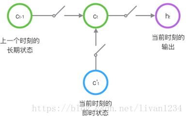 机器学习（十九）——循环神经网络（RNN）