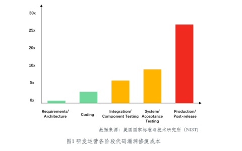 软件研发落地实践，要从设计就开始