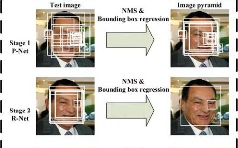 项目实战 - 原理讲解<-> Keras框架搭建Mtcnn人脸检测平台