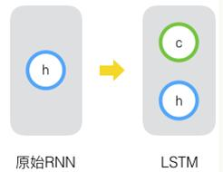 机器学习（十九）——循环神经网络（RNN）