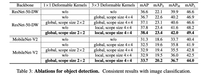 可变形卷积系列(三) Deformable Kernels，创意满满的可变形卷积核 |  ICLR 2020