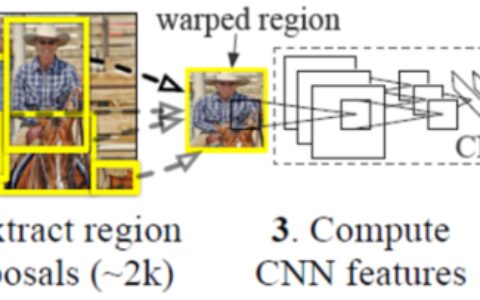 目标检测算法之R-CNN和SPPNet原理