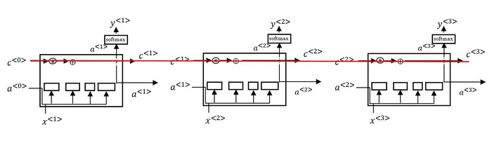 【吴恩达deeplearning.ai】深度学习(9)：循环神经网络