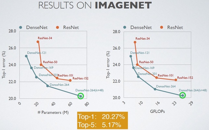 Densenet-Tensorflow