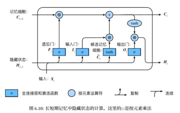 动手学深度学习-循环神经网络进阶（ModernRNN）