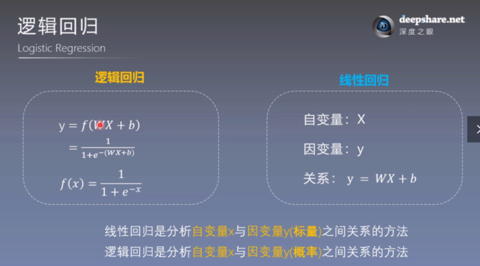 【笔记】PyTorch框架学习 -- 2. 计算图、autograd以及逻辑回归的实现