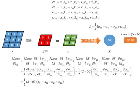 深度学习面试题31：池化操作的梯度