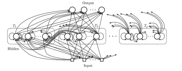 转 循环神经网络(Recurrent Neural Networks, RNN)介绍