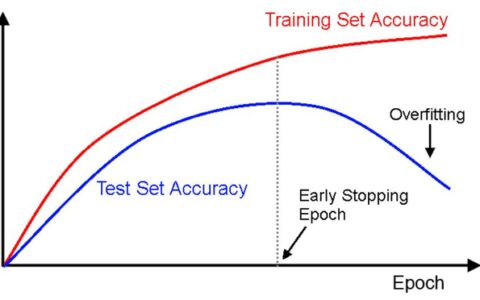 [深度学习] keras的EarlyStopping使用与技巧