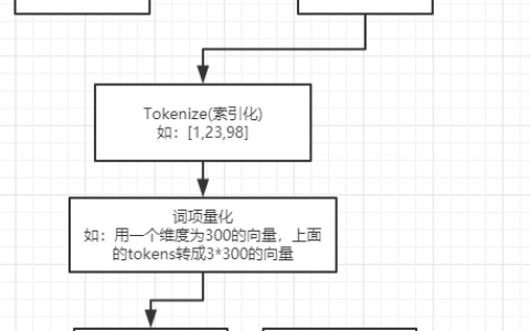 使用TensorFlow进行中文自然语言处理的情感分析