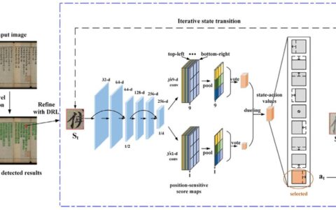 目标检测论文Precise detection of Chinese characters in historical documents with DRL