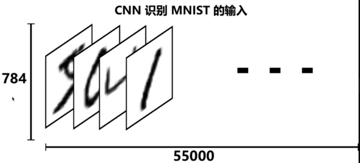 动手实现CNN卷积神经网络